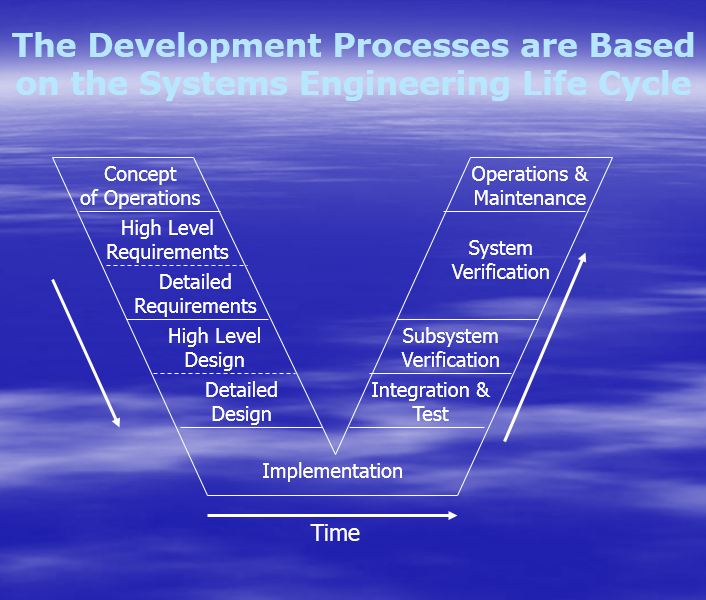 AAPM ® Project Management Scope Contracts PowerPoint